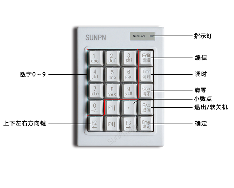 20鍵數(shù)字小鍵盤