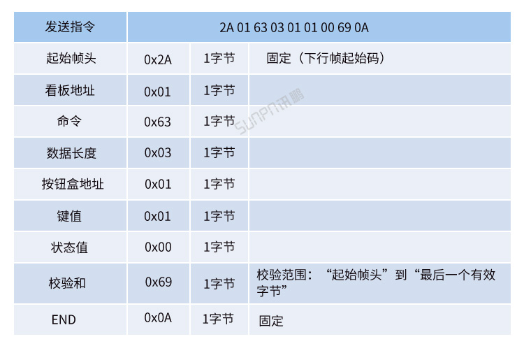 訊鵬協(xié)議