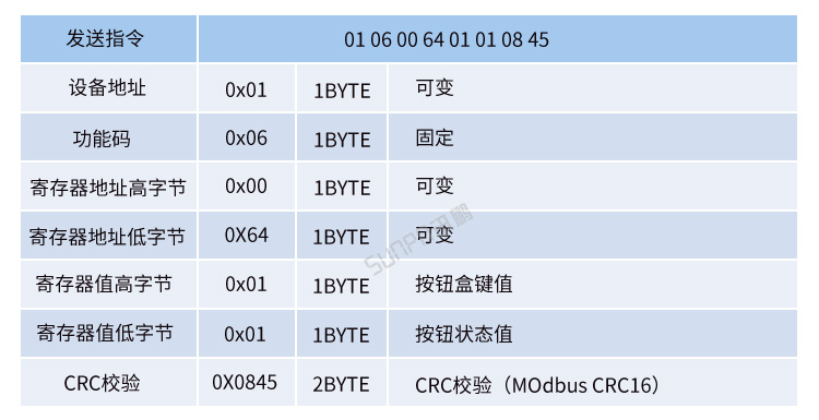 MODBUS RTU協(xié)議