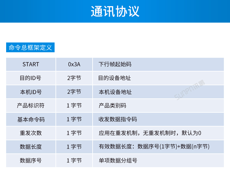 ESD在線監(jiān)控系統(tǒng)通訊協(xié)議