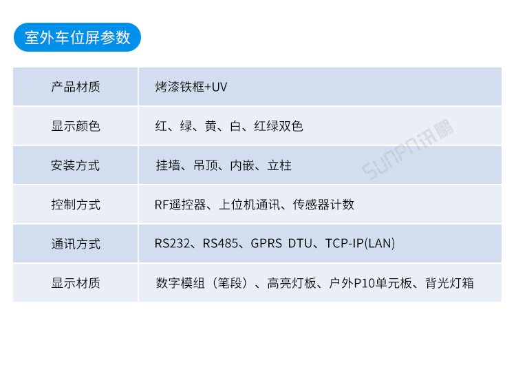 車位顯示屏產(chǎn)品參數(shù)