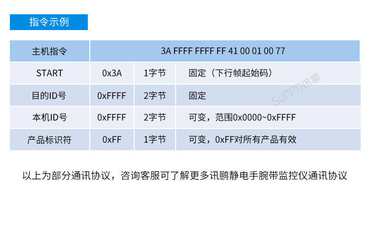 防靜電手腕帶監(jiān)測(cè)儀通訊協(xié)議