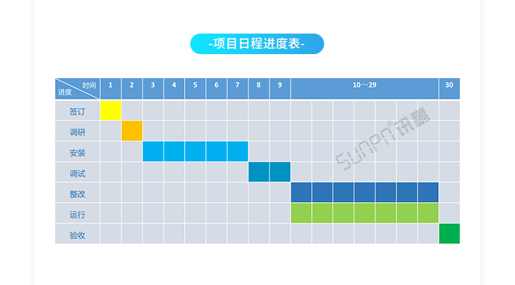 ESOP系統(tǒng)實(shí)施流程