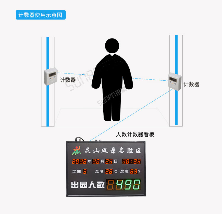 紅外人流量傳感器系統(tǒng)架構