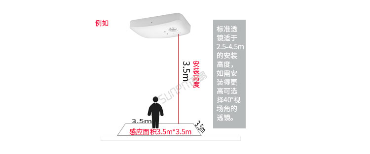 熱成像傳感器觀察模式