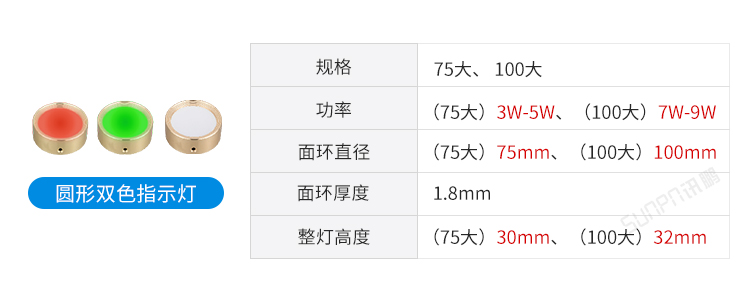 智慧公廁門頭狀態(tài)屏介紹