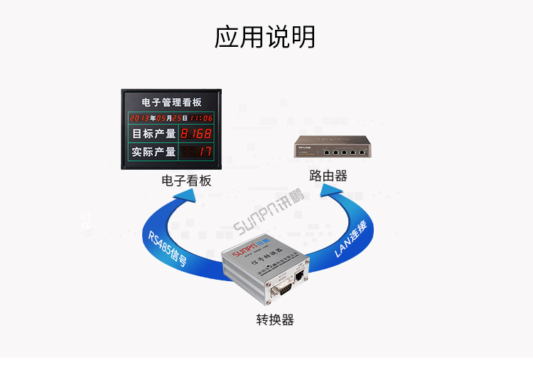 TCP/IP-RS485通訊轉(zhuǎn)換器應(yīng)用說明