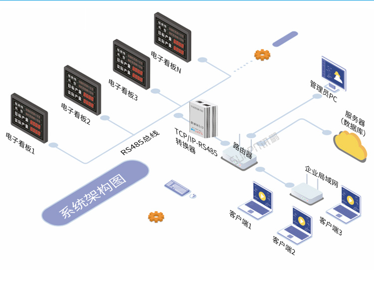 TCP/IP-RS485通訊轉(zhuǎn)換器系統(tǒng)架構(gòu)