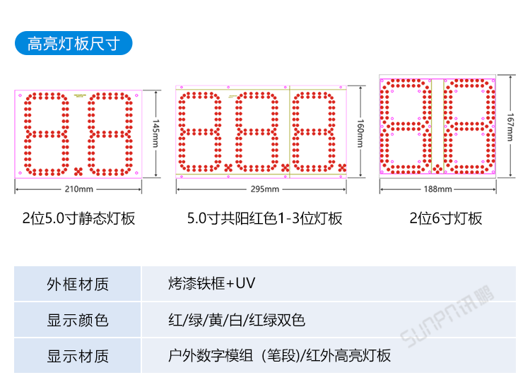 LED計時器定制指導(dǎo)