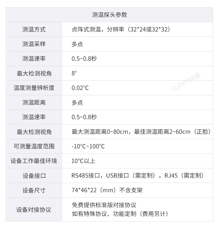 防疫自動(dòng)測(cè)溫看板參數(shù)說(shuō)明