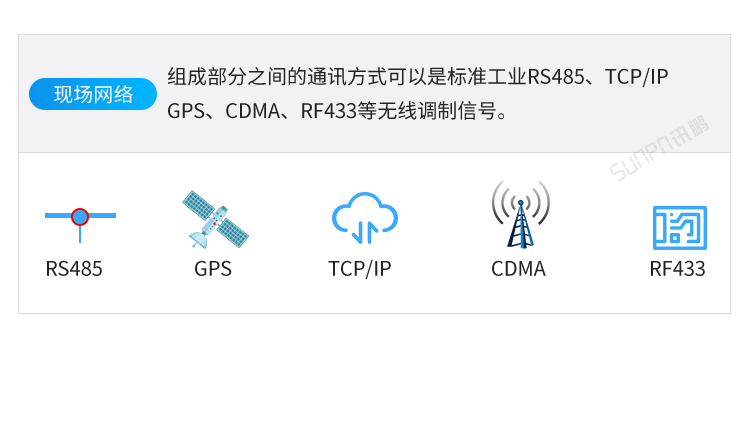 CDMA電子鐘系統(tǒng)組成