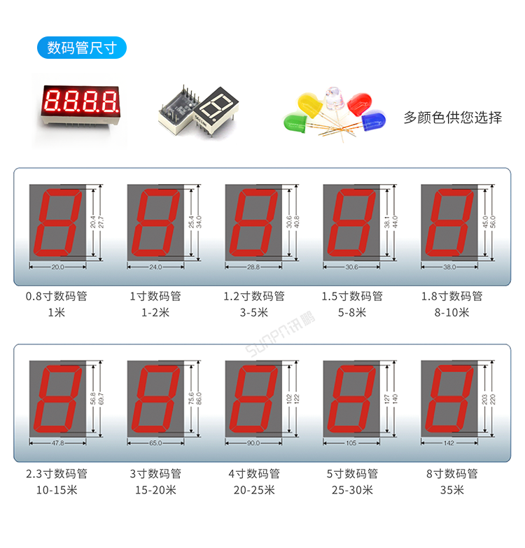 CDMA電子鐘定制指導(dǎo)