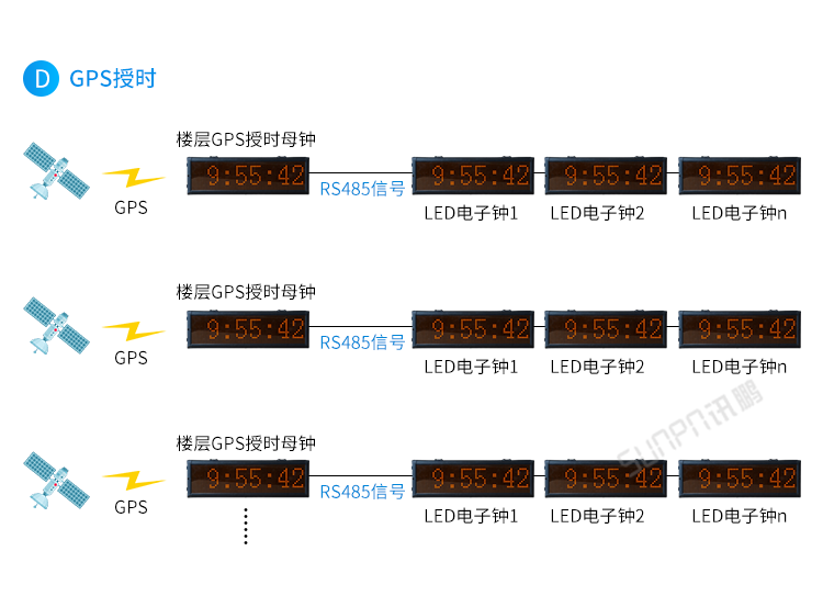 醫(yī)院時鐘系統(tǒng)系統(tǒng)架構(gòu)