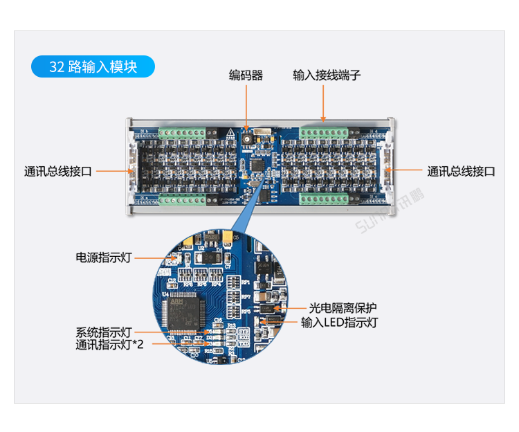 Profinet總線IO模塊接口說明