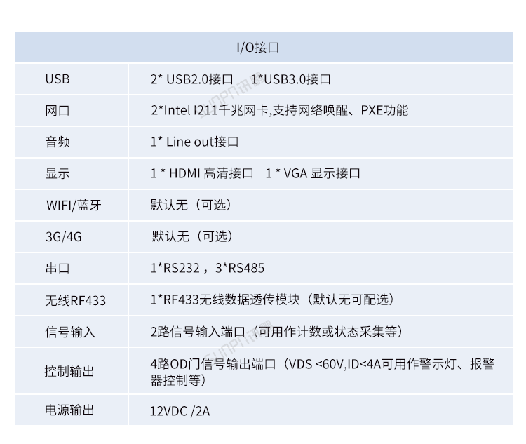 嵌入式工控小電腦產品參數(shù)