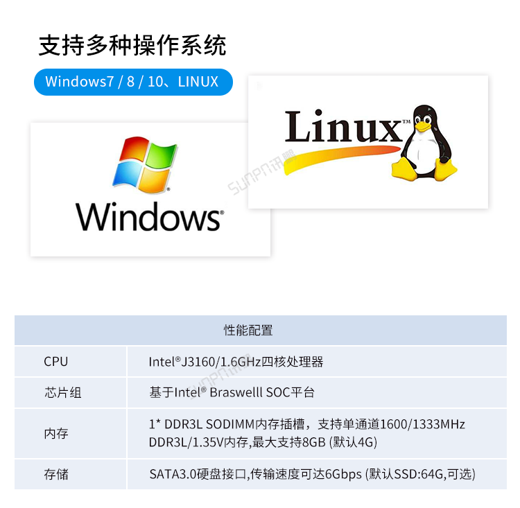 嵌入式工控小電腦系統(tǒng)說明