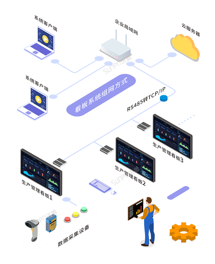 嵌入式工控小電腦系統(tǒng)架構