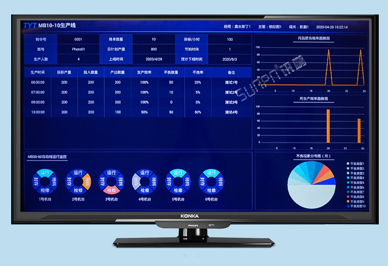 生產(chǎn)管理系統(tǒng)-產(chǎn)線可視化管理看板-液晶看板