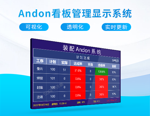 安燈系統(tǒng)_看板管理系統(tǒng)_裝配車間目視化方案案例