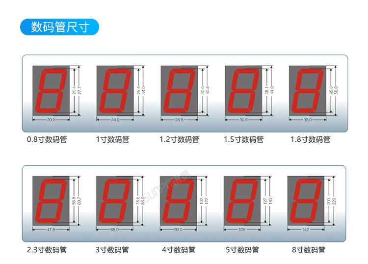 模擬量數(shù)據(jù)采集看板定制指導(dǎo)