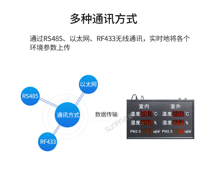 環(huán)境數(shù)據(jù)采集屏多種通訊對接