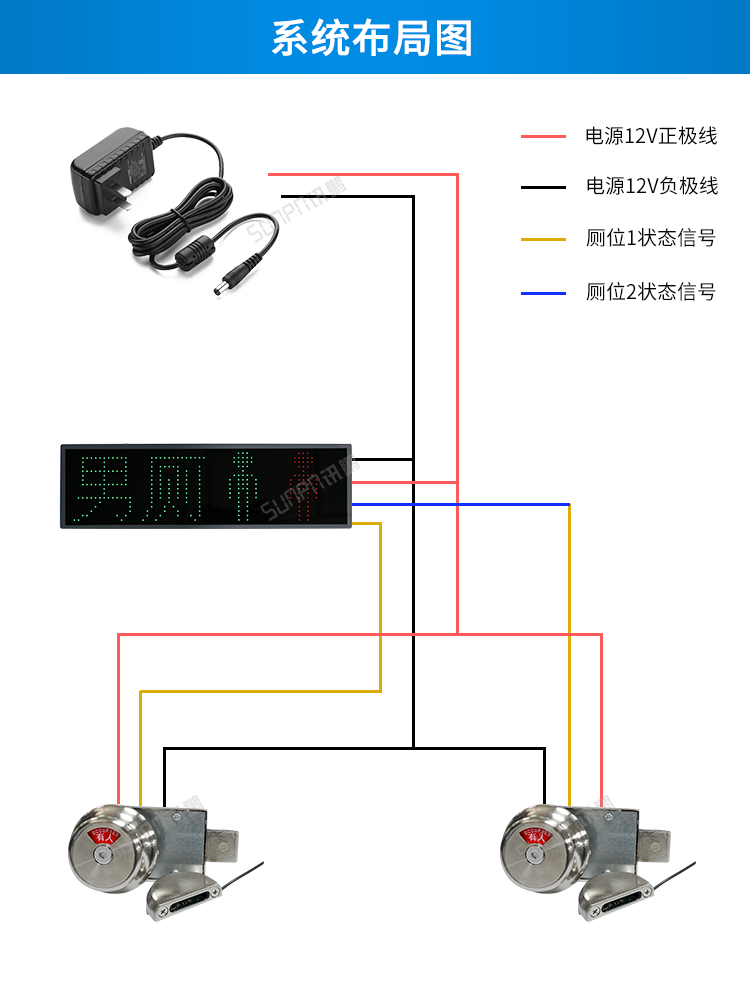 智慧公廁有人無人顯示屏系統(tǒng)布局圖