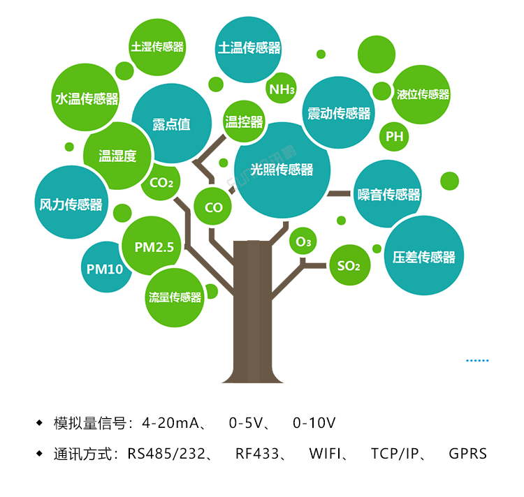 噪音監(jiān)測看板數(shù)據(jù)采集說明