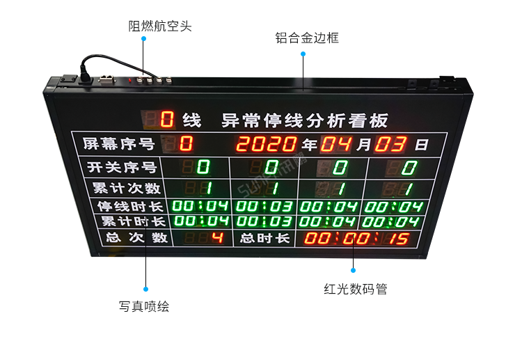 安燈系統(tǒng)看板產(chǎn)品細(xì)節(jié)