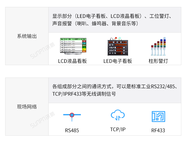 生產(chǎn)管理看板系統(tǒng)組成