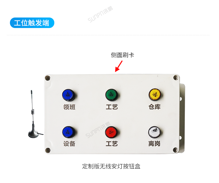 安燈系統(tǒng)安燈按鈕盒展示