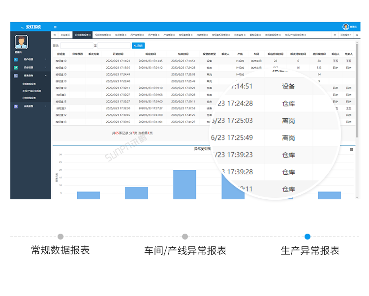 安燈系統(tǒng)客戶端界面展示