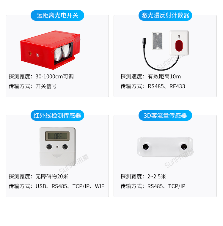 客流量計(jì)數(shù)屏傳感器類型介紹