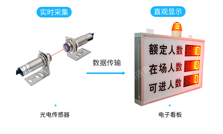 客流統計器產品方案