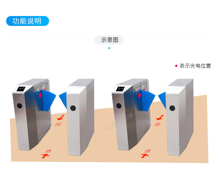 客流統計器功能說明