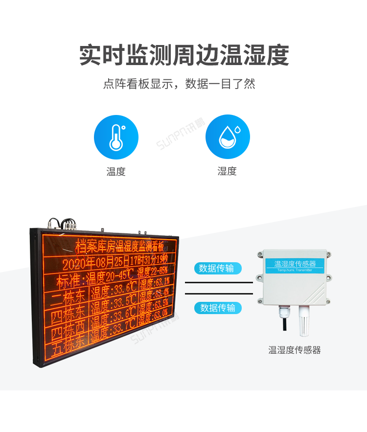 溫濕度看板-實(shí)時(shí)監(jiān)測(cè)