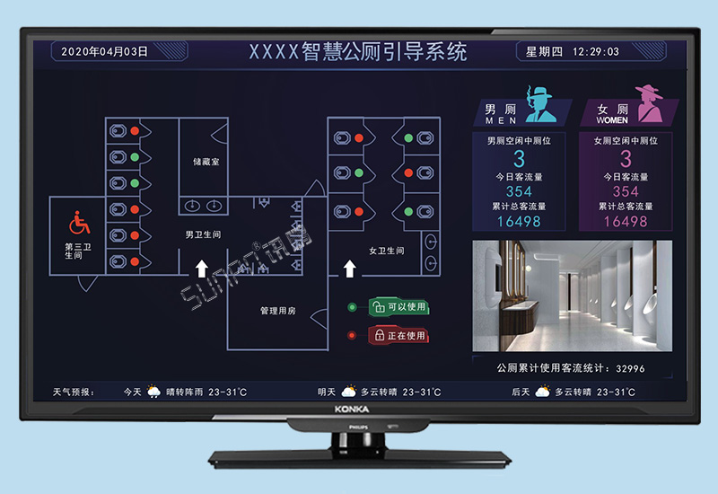 智慧廁所_廁位智能引導(dǎo)系統(tǒng)_廁位顯示屏