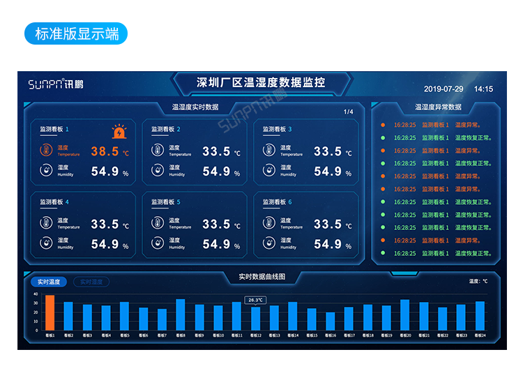 訊鵬環(huán)境監(jiān)控管理系統(tǒng)-標準版顯示端