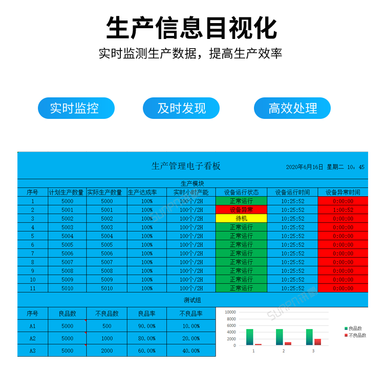 訊鵬生產(chǎn)進(jìn)度管理系統(tǒng)-生產(chǎn)信息目視化