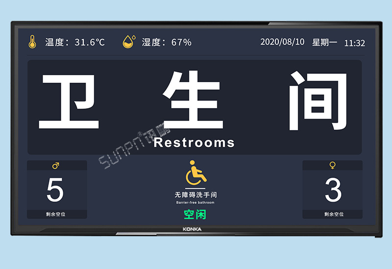 高鐵站衛(wèi)生間剩余廁位顯示屏_智慧公廁系統(tǒng)_訊鵬案例