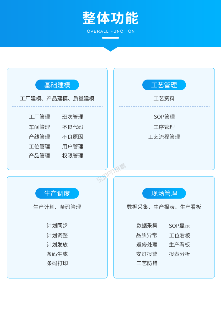 標(biāo)準(zhǔn)MES系統(tǒng)-整體功能