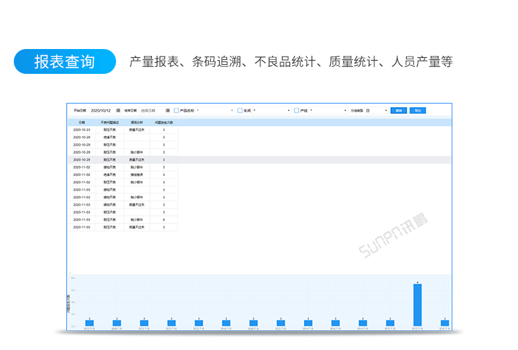 質(zhì)量統(tǒng)計(jì)分析報(bào)表