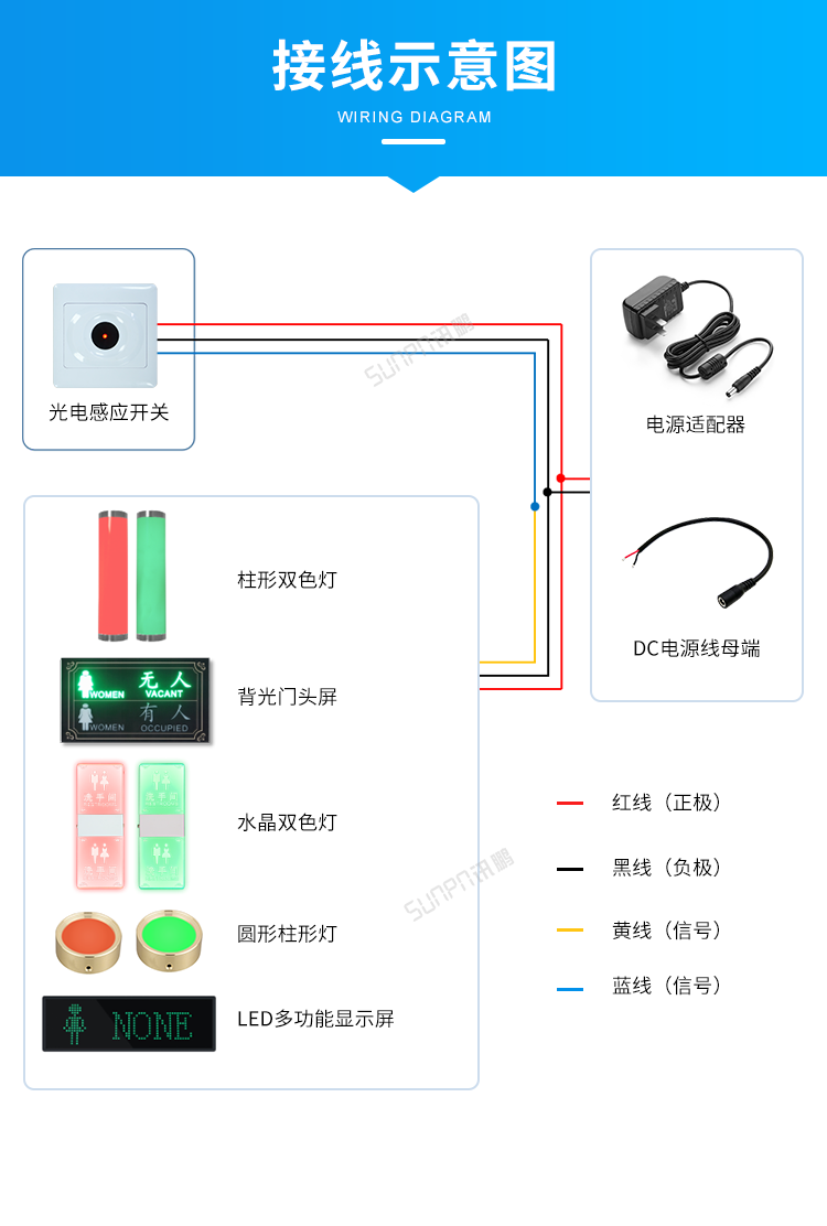 智能廁所狀態(tài)屏-接線示意圖