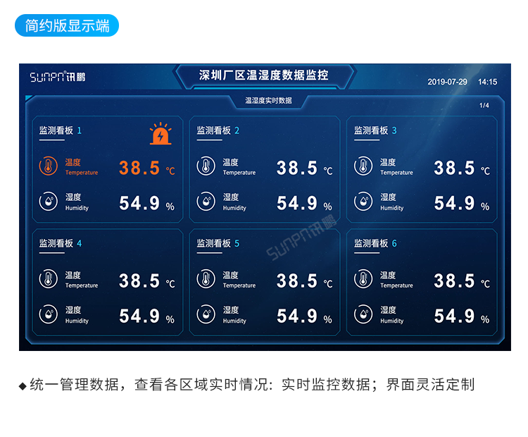 溫濕度顯示屏-監(jiān)控系統(tǒng)