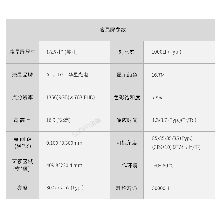 工業(yè)觸摸一體機(jī)-產(chǎn)品規(guī)格