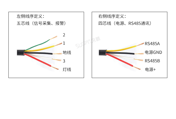 LED計(jì)數(shù)器數(shù)量顯示屏-接口描述