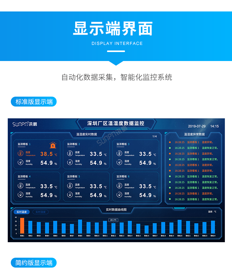 溫濕度監(jiān)控系統(tǒng)-顯示端界面