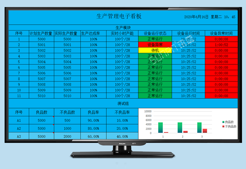 工廠設備管理系統(tǒng)_生產進度電子看板_訊鵬科技