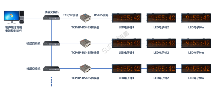 TCP/IP轉(zhuǎn)RS485總線軟件校時(shí)