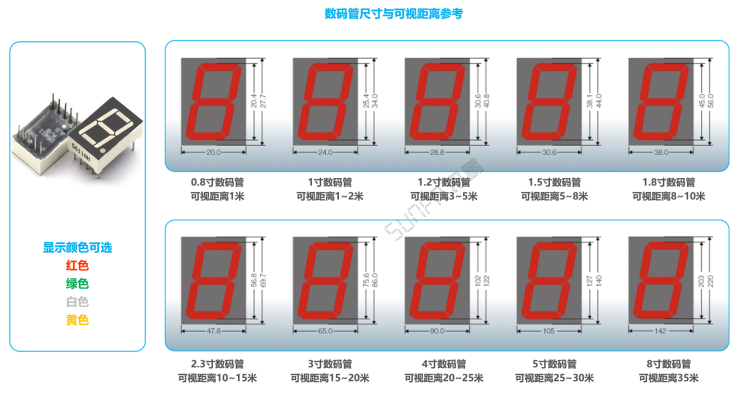 顯示端硬件-數(shù)碼管電子鐘