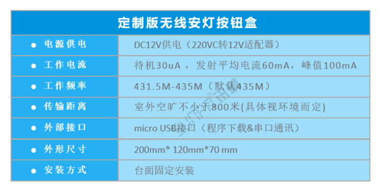安燈系統(tǒng)按鈕盒-參數(shù)說明